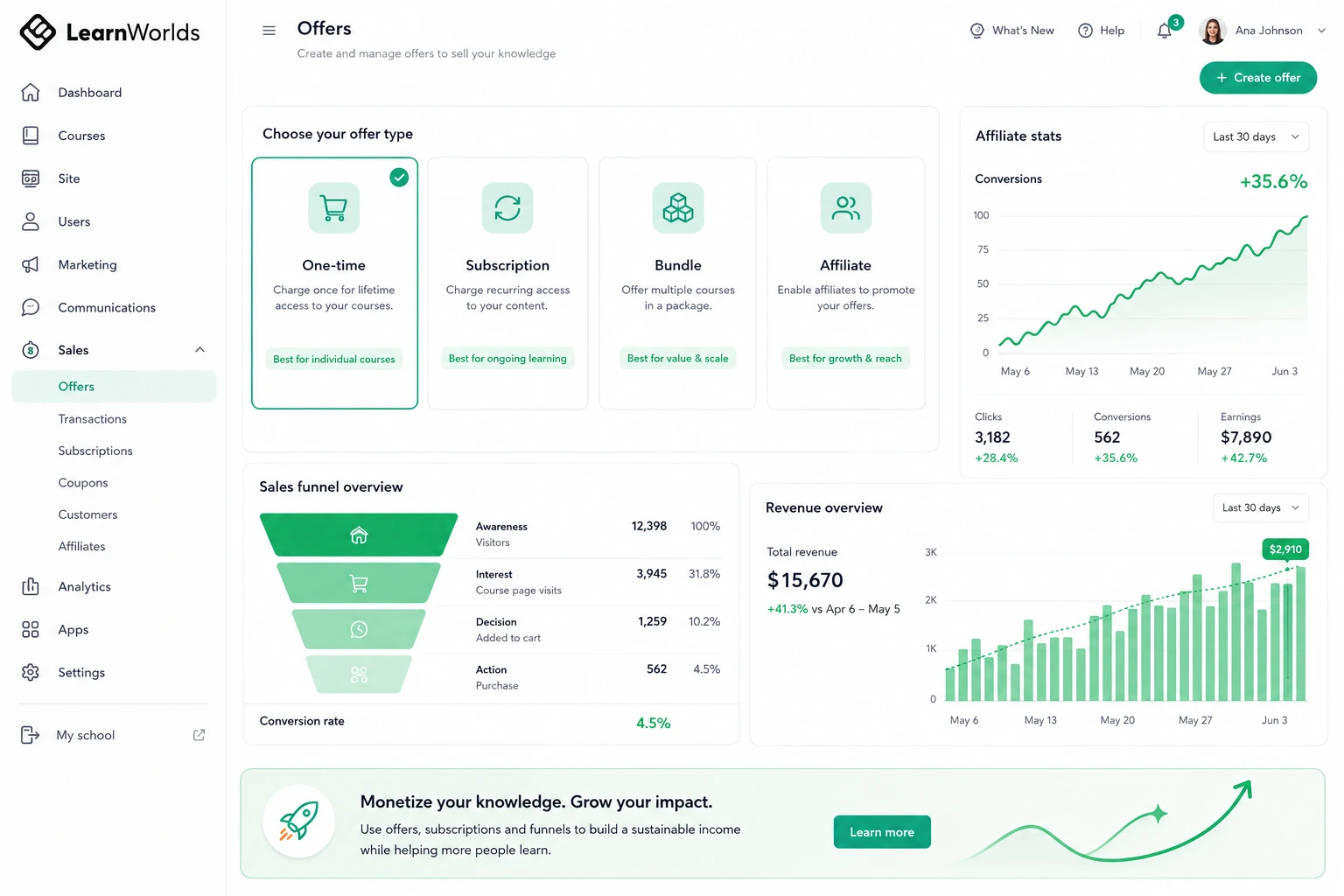 LearnWorlds tools to monetize online courses with subscriptions and funnels