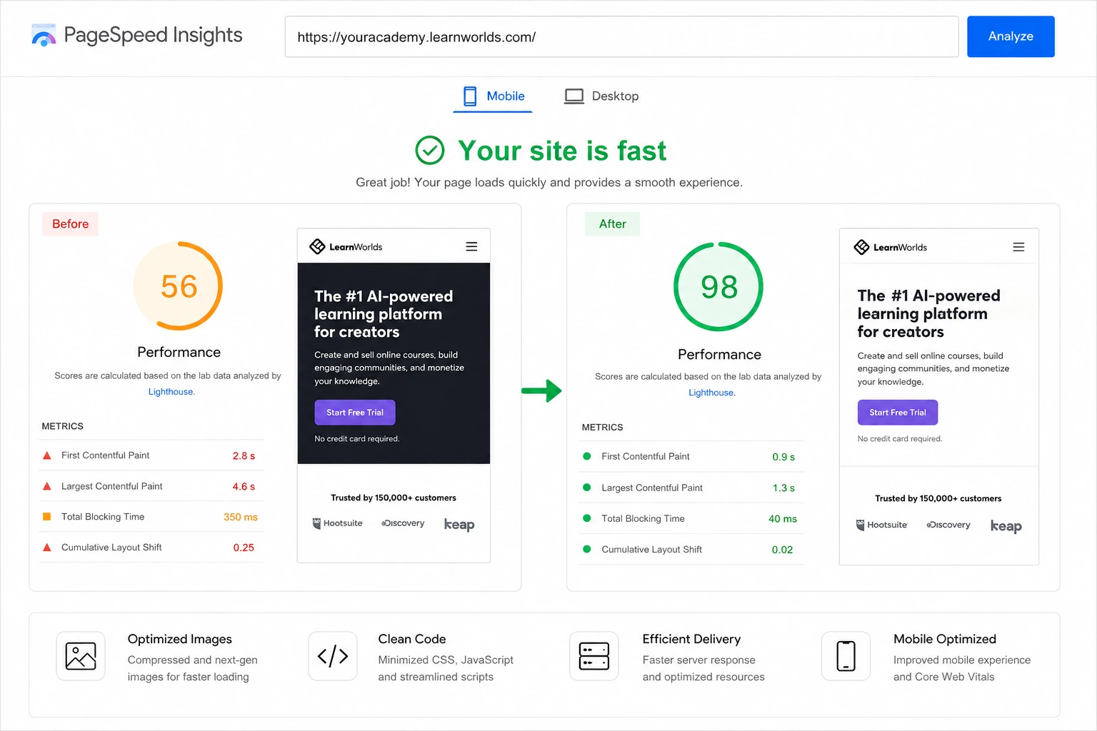 LearnWorlds website speed optimization results with faster performance